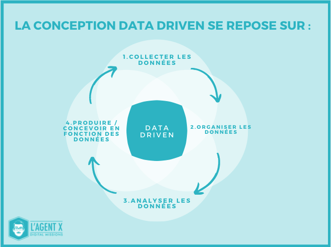 data_driven_conception